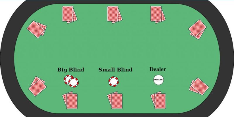 Poker 6686 - Nắm rõ cách chơi game bài từ A đến Z 2 Vòng 1 - Preflop
