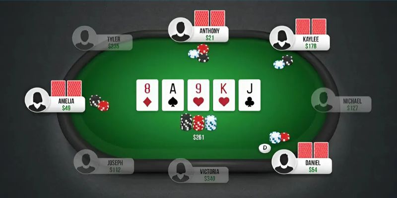 Poker 6686 - Nắm rõ cách chơi game bài từ A đến Z 3 Vòng 4 (River) - Quân bài cuối